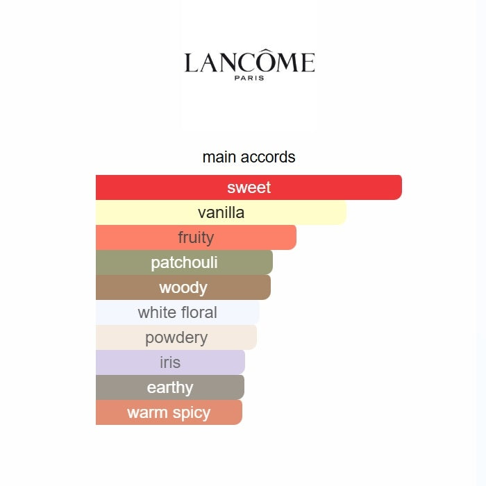 Lancôme La Vie Est Belle 100ml