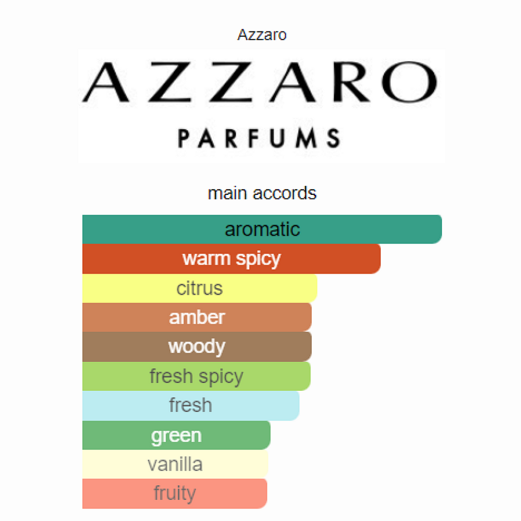 Azzaro Wanted 100ml