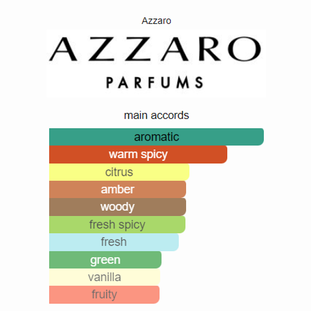 Azzaro Wanted 100ml