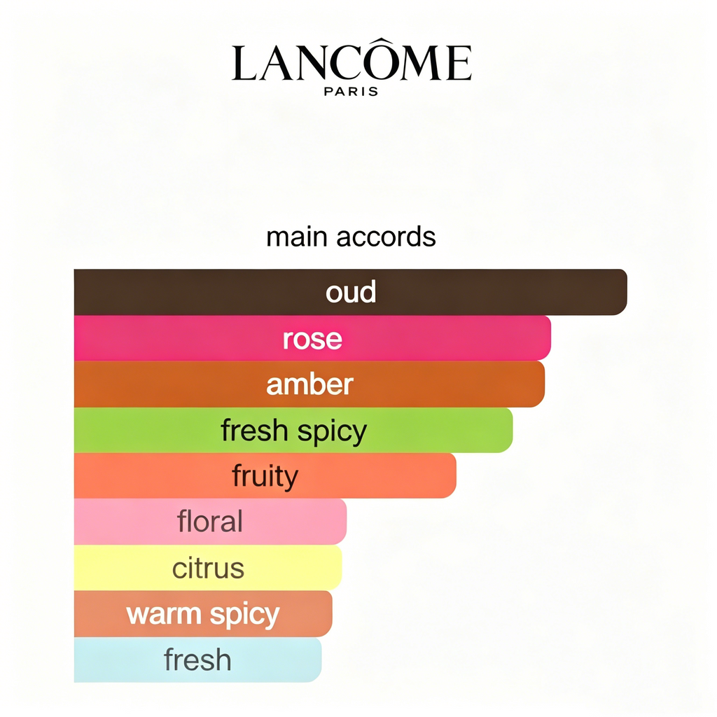 Lancôm Trésor Eau de Parfum 3.4 fl. oz