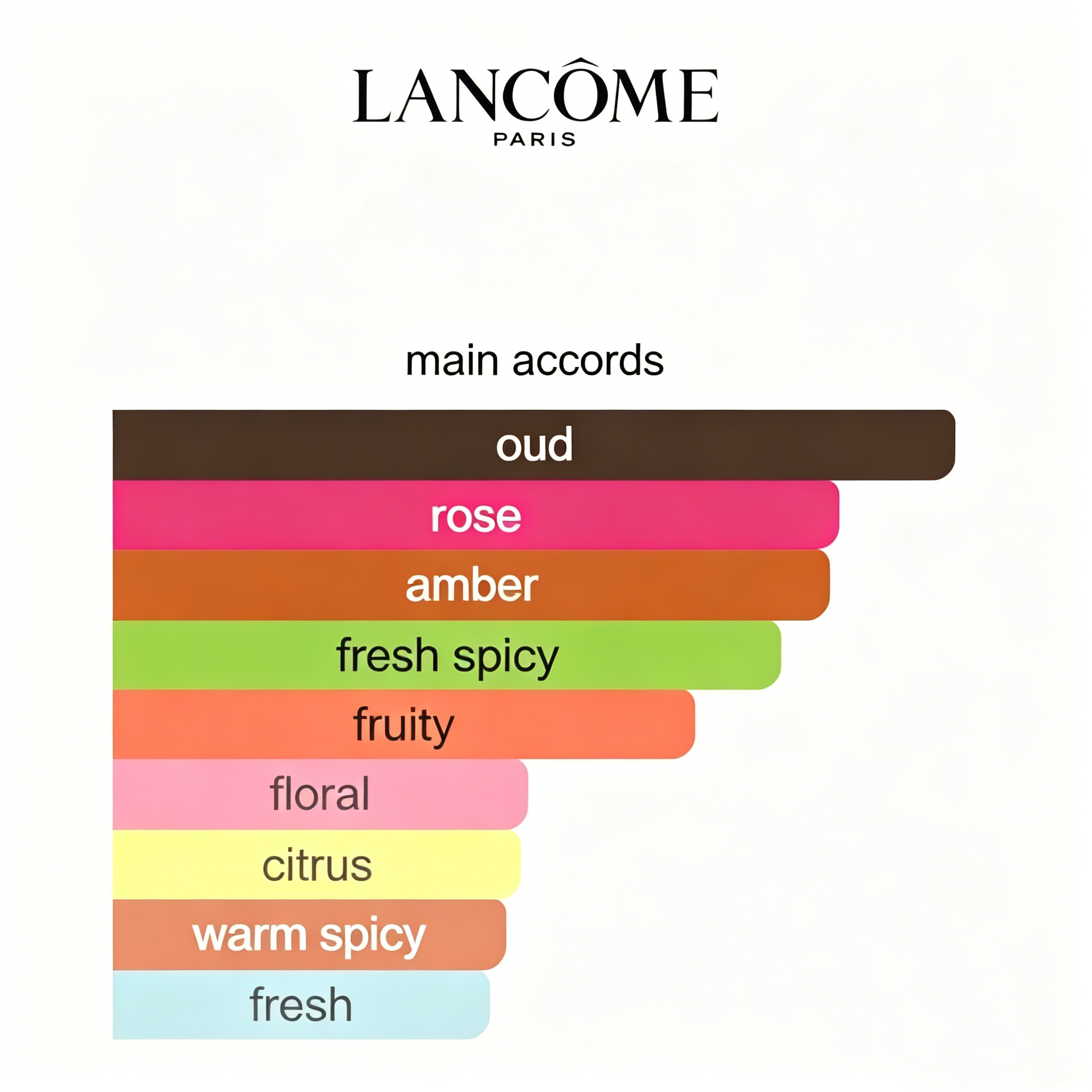 Lancôm Trésor Eau de Parfum 3.4 fl. oz