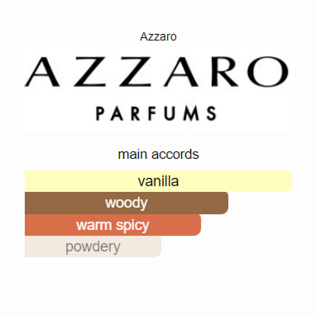 Azzaro The Most Wanted Parfum 100ml